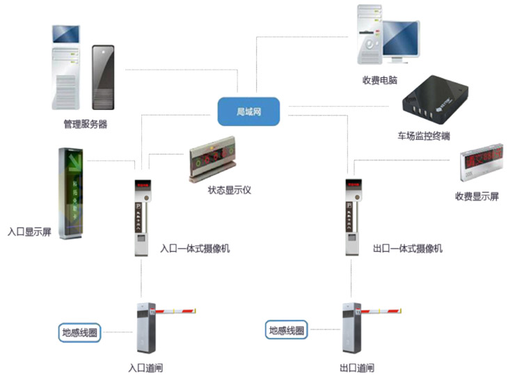 馳安科技講述車牌識別系統直道的安裝方法