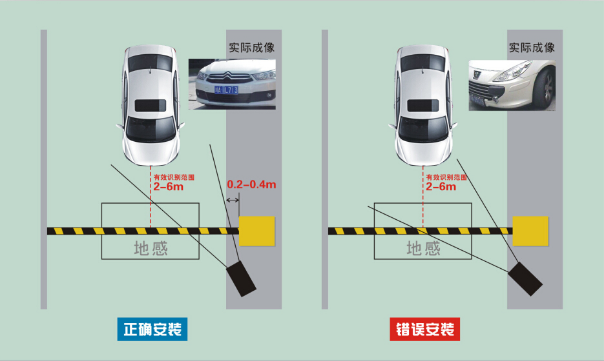 停車場車牌識別系統設備應該安裝在什么位置?